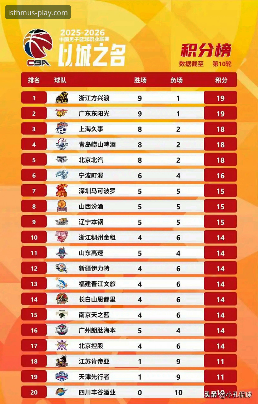 半岛体育官方APP常见问题 CBA季后赛首轮G2山西横扫青岛深度评测:从20分领先到惊险取胜的全面复盘